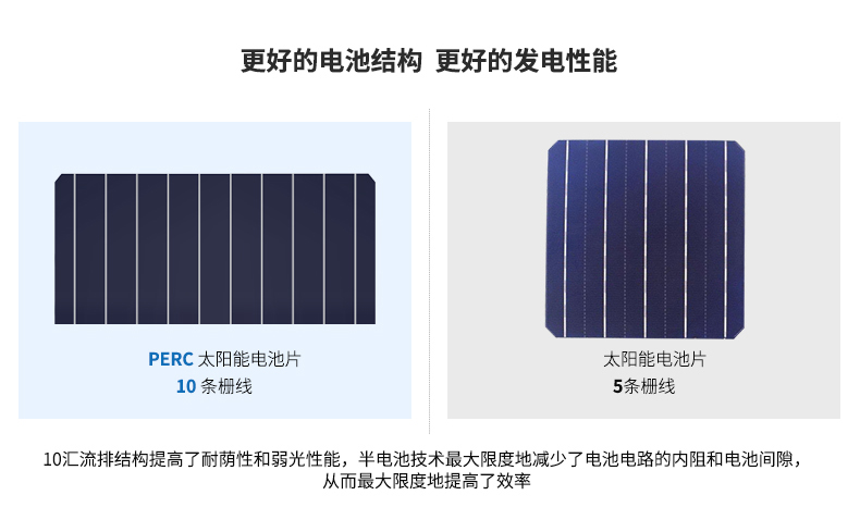 太陽(yáng)能供電系統(tǒng)