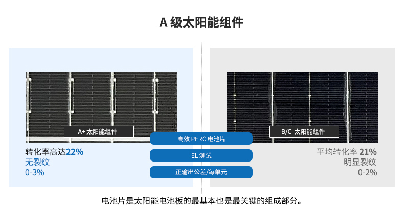 太陽(yáng)能供電系統(tǒng)