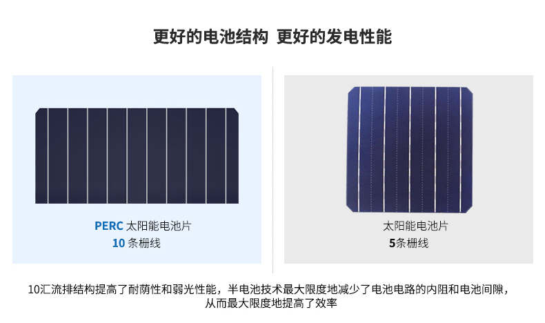 太陽能供電系統(tǒng)