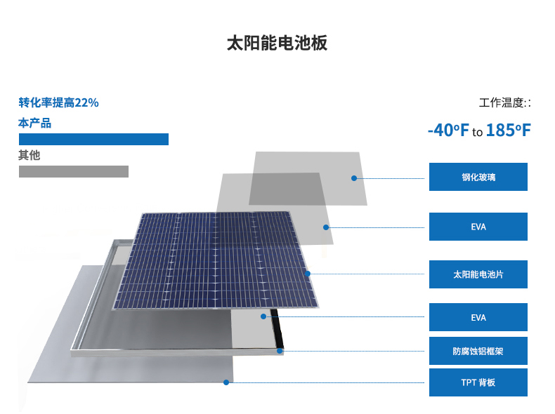 太陽能供電系統(tǒng)